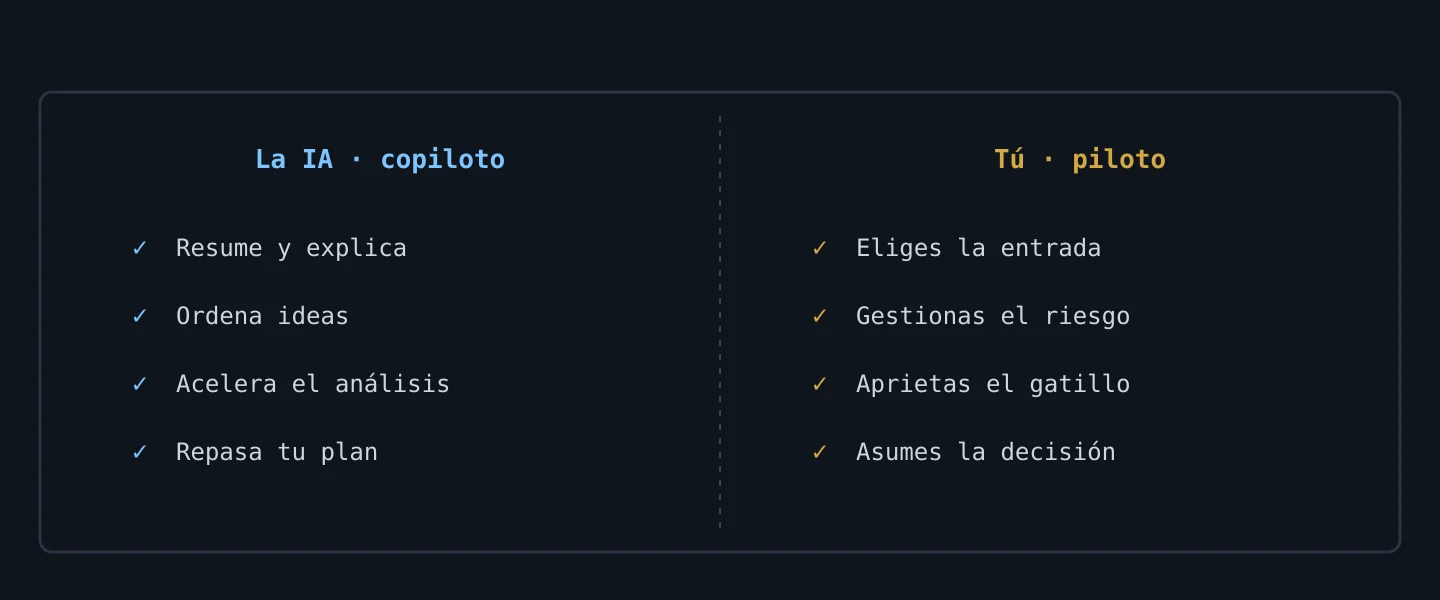 La IA como copiloto y el trader como piloto: qué hace cada uno