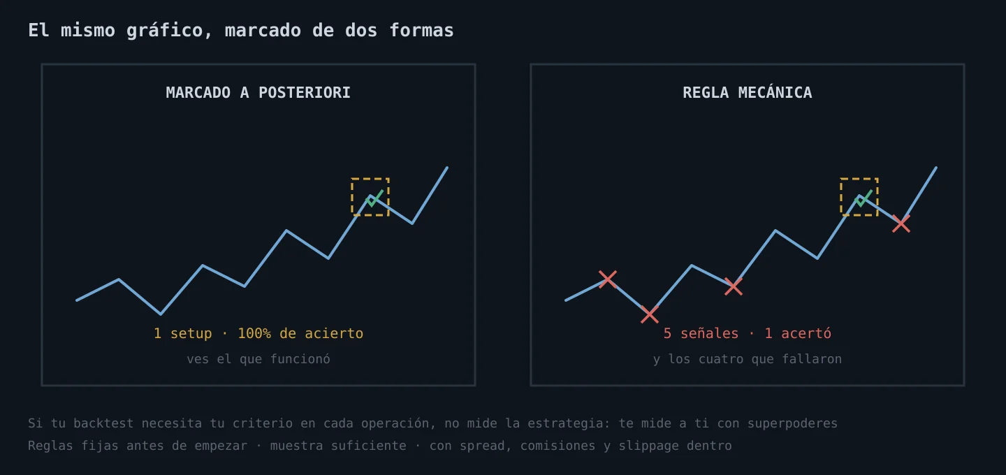 El mismo gráfico marcado a posteriori y con una regla mecánica