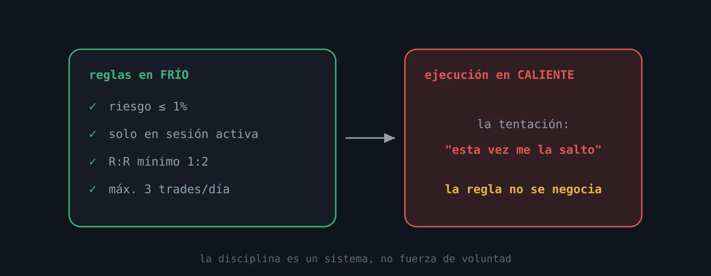 Una tarjeta de reglas definidas en frío frente a la tentación de negociarlas en caliente